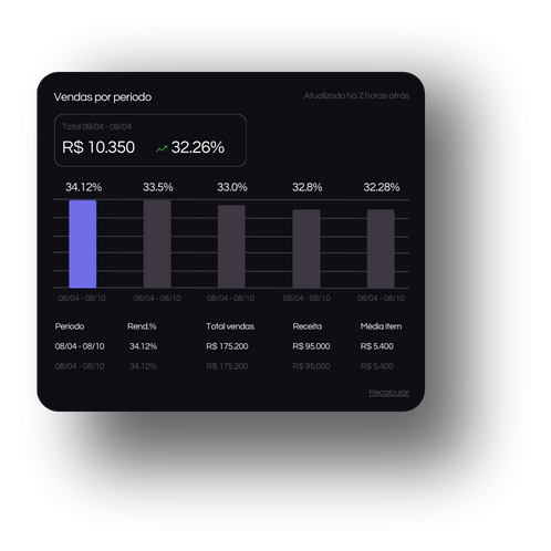COGS metrics and analytics